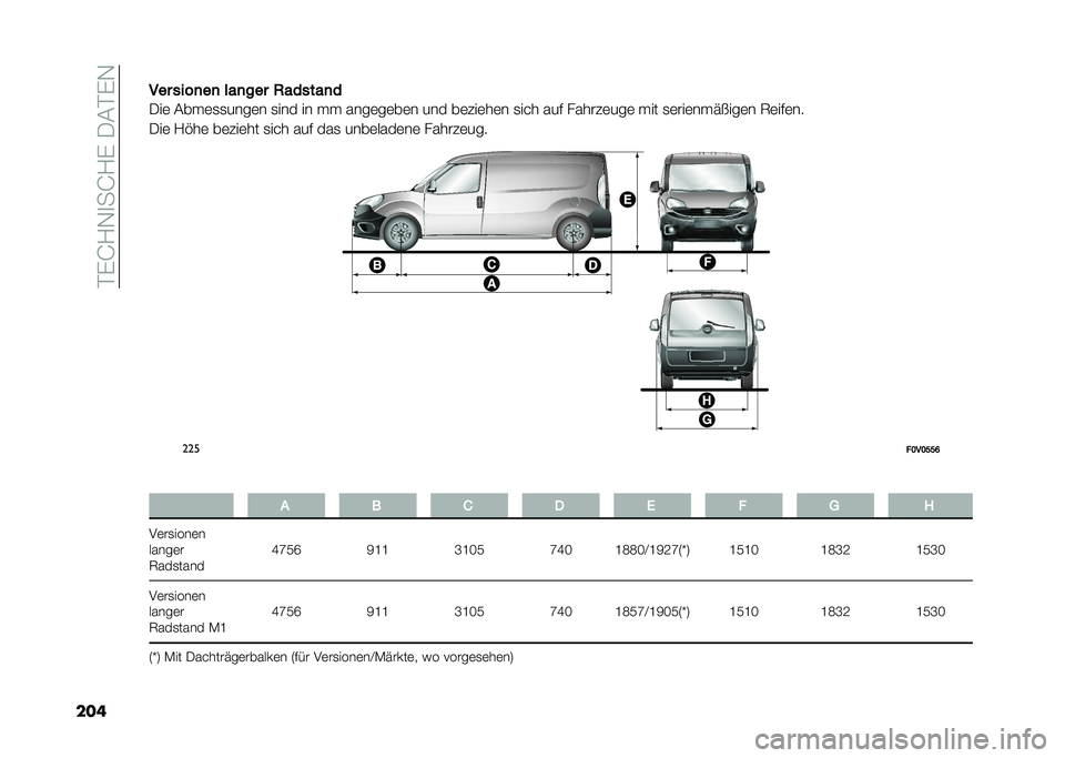 FIAT DOBLO COMBI 2020  Betriebsanleitung (in German) ��#�%�G�?�,�
��G�?�%����#�%�,
������ ����
��
 ���
��� �,������
�
���	 ����	�
�
����	� �
��� �� �� ����	��	��	� ��� ��	���	��	� �
�� � ��� �