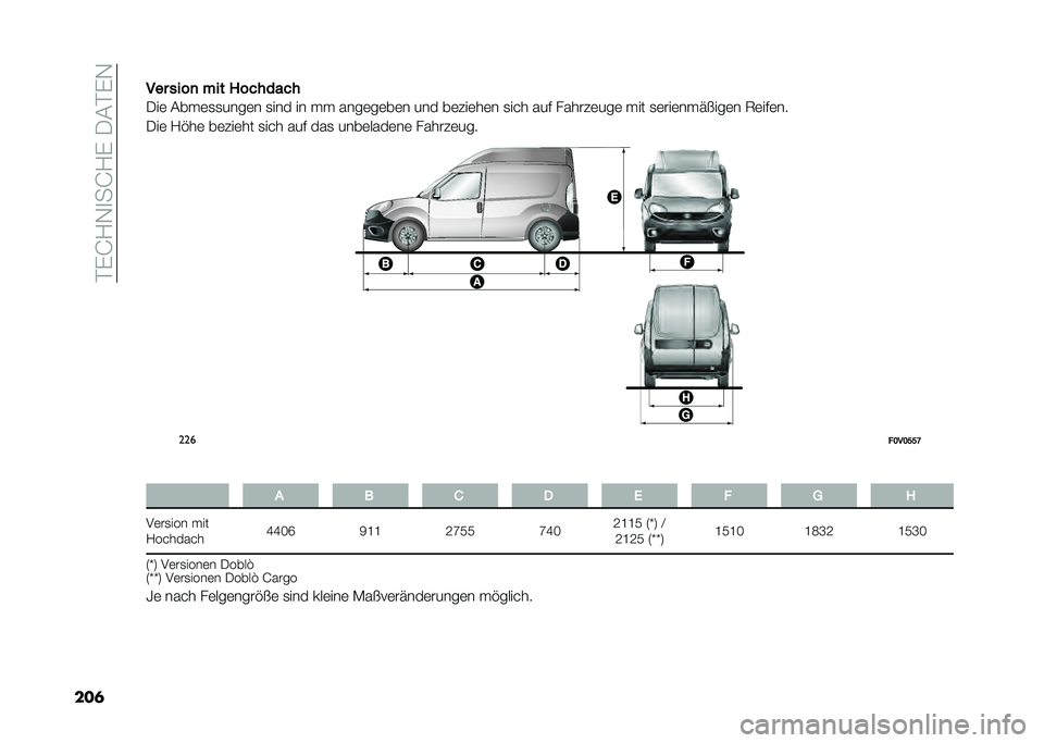 FIAT DOBLO COMBI 2020  Betriebsanleitung (in German) ��#�%�G�?�,�
��G�?�%����#�%�,
���	��� ����
 ��� �5�������
���	 ����	�
�
����	� �
��� �� �� ����	��	��	� ��� ��	���	��	� �
�� � ��� ������