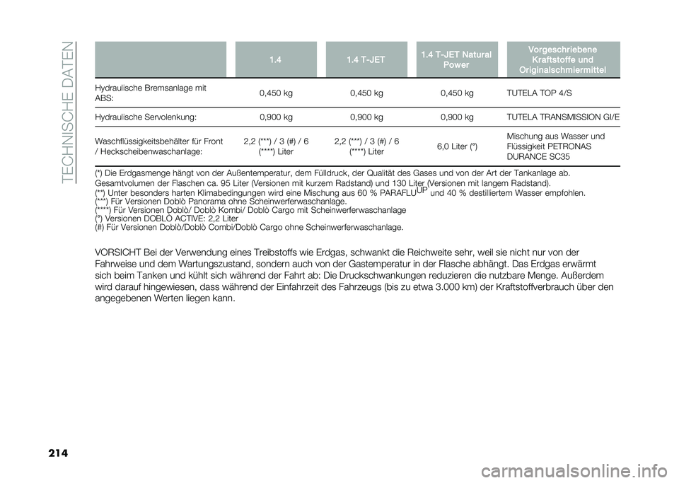 FIAT DOBLO COMBI 2020  Betriebsanleitung (in German) ��#�%�G�?�,�
��G�?�%����#�%�,
��� �A�&�D �A�&�D �-�+�T�0�- �A�&�D �-�+�T�0�- �/���	� ��
�8�� �� ��� ������ �����
�
� � ��������� �	�
�
�.� ����
�����