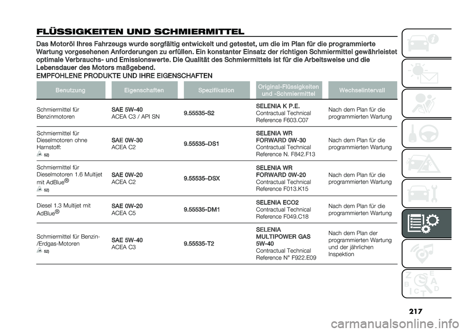 FIAT DOBLO COMBI 2020  Betriebsanleitung (in German) ���

��
�����	������ ��� �������
������
 ��� �"���� �� ��� �� ���� �%��	�� � �	� �� ��� ��� ���� ��
�� ��� ��� �	�
� ������