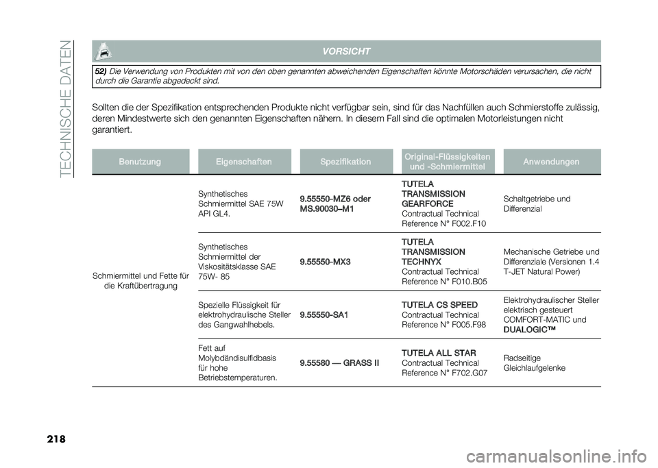 FIAT DOBLO COMBI 2020  Betriebsanleitung (in German) ��#�%�G�?�,�
��G�?�%����#�%�,
��� �
�������
���

���	 ��	��&�	����� ��� �.�������	� ��� ��� ��	� ���	� ��	������	� ���&�	�� ��	���	� �%��