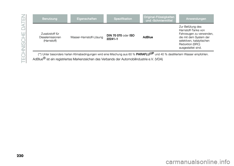 FIAT DOBLO COMBI 2020  Betriebsanleitung (in German) ��#�%�G�?�,�
��G�?�%����#�%�,
��� ���
�	��%�	�
� �0����
��������
 ��$��%���� �����
 �.� ����
���+�������� �����

�	�
� �+������� ������ 