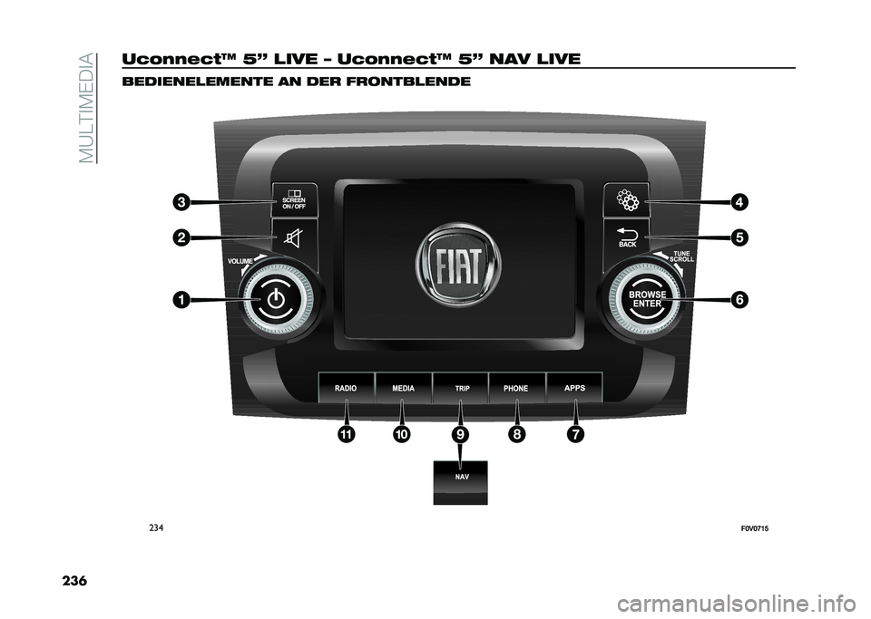 FIAT DOBLO COMBI 2020  Betriebsanleitung (in German) ��-�A��#�
�-�%��
�
���	��)�!���&�)��M �F�? �
��� �U ��)�!���&�)��M �F�? ��� �
��� ��������
������ �� ���
 ��
�����
����
���
��B��B�H�A�E  
