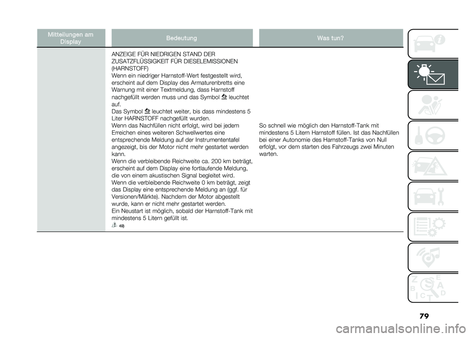 FIAT DOBLO COMBI 2021  Betriebsanleitung (in German) �
��"�������	�
���
 ��
����$���# �����	��	�
� �:�� ��	�
�N
��,�1�%�
�+�% ��E�6 �,�
�%��6�
�+�%�, ��#��,� ��%�6
�1�A���#�1���E���
�+�/�%�
�# ��E�6 ��
�%��%��%�