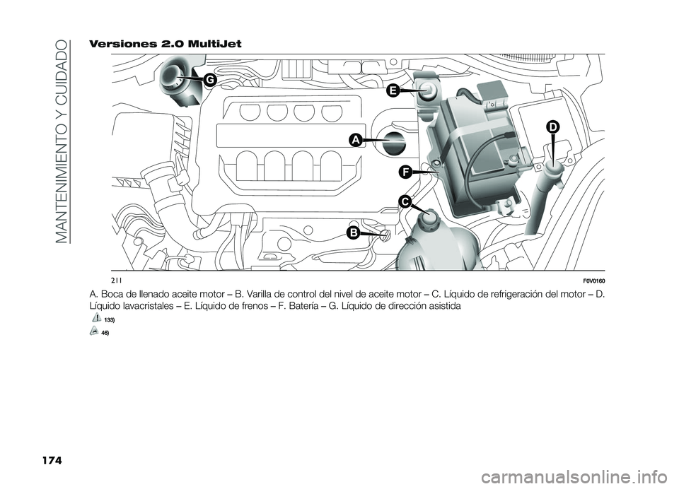 FIAT DOBLO COMBI 2019  Manual de Empleo y Cuidado (in Spanish) ��)�,�4�(��4�A�)�A��4�(�3��N��-�?�A��,��3
��
���#�%�)�� ��#�) �D�V�J ����$��5�#�$
�����B�3�B�A�F�B
�,� �F���	 �� �����	�� �	����� �
����
��F� �>�	�����	 �