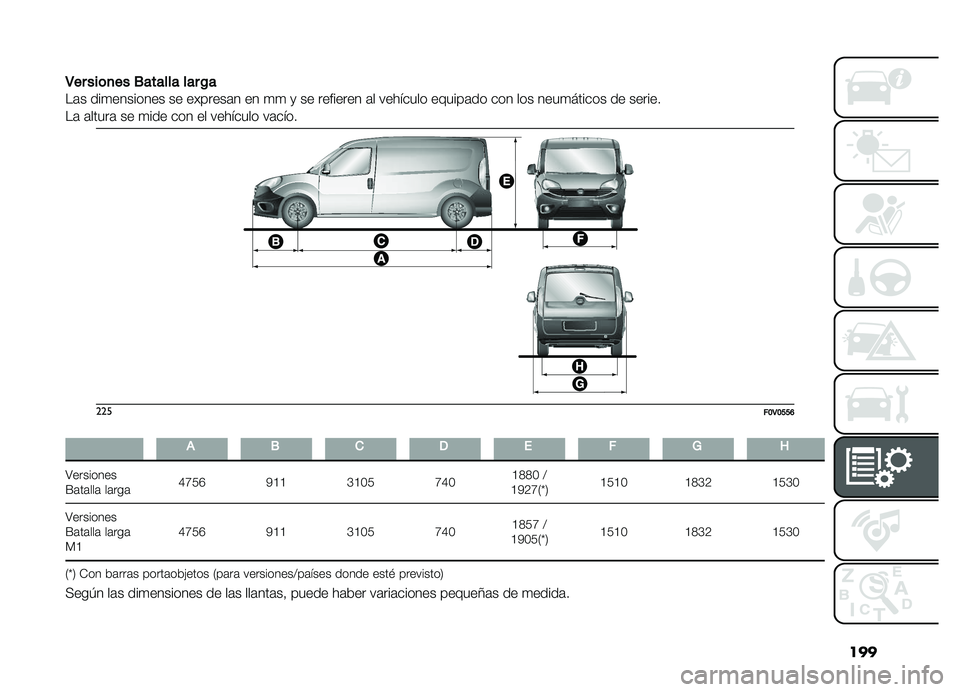 FIAT DOBLO COMBI 2019  Manual de Empleo y Cuidado (in Spanish) ���
�3
�����	�
���.����������/�
��	� ���
�������� �� �������	� �� �
�
 �
 �� �������� �	� �������� ������	�� ��� ��� ����
�