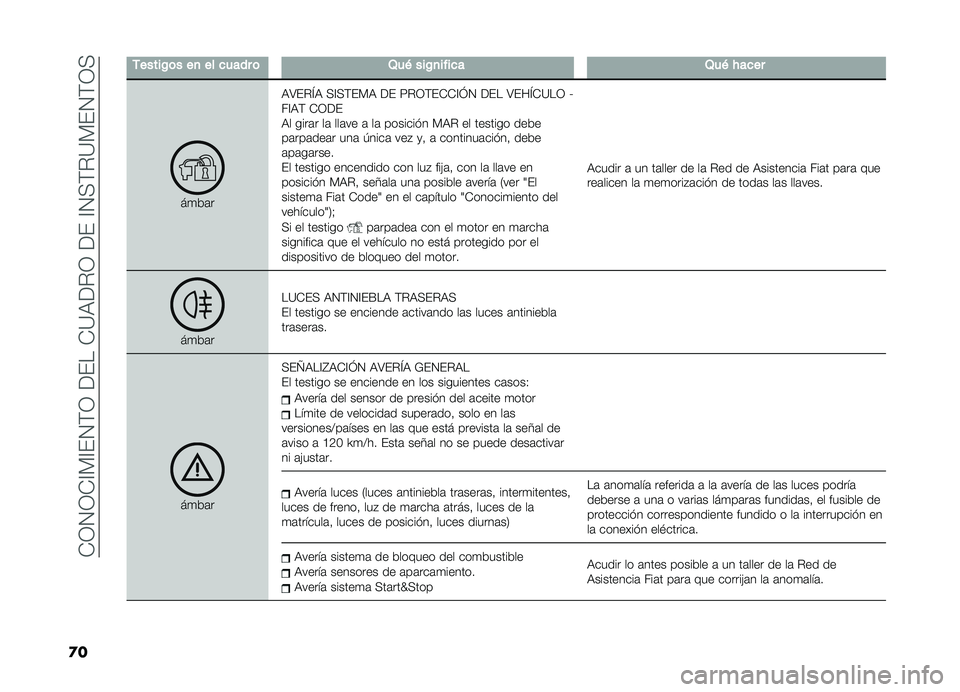 FIAT DOBLO COMBI 2019  Manual de Empleo y Cuidado (in Spanish) ��-�3�4�3�-�A�)�A��4�(�3������-�?�,��%�3�����A�4�+�(�%�?�)��4�(�3�+
�
�
�-�����/�	���
��������	�2��&���/�
������2��&� ����
��
��	��,�>��%�Q�, �+�A�+�(��)�,