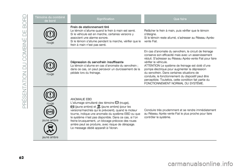FIAT DOBLO COMBI 2020  Notice dentretien (in French) ��9�/�G�(���@�&�@�F�0����B��)�0�?�R�F��G�����R�0�/�
�	� �+� ����� �� �
������ 
�� ��� � �&��6�����
��	��� �8�� ���� �
���� �
�� ��� �� ��	�