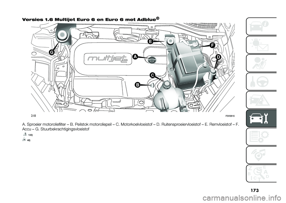 FIAT DOBLO COMBI 2020  Instructieboek (in Dutch) ��
�
�����$�� �<�8�A ��+� �#�$�-��# ��+��3 �A �� ��+��3 �A �!��# ��.�1� �+�
�K���
��>�,�>�B�=�A
�4� �3��
�����
 ���	��
��������	��
 ��=� �6�����	�� ��