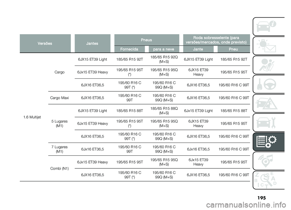 FIAT DOBLO COMBI 2019  Manual de Uso e Manutenção (in Portuguese) ���
�
�3�������`��
����(�
����,�	����	���������
���7������������B�������	���	�
����������	�8
��	��
�����������
����`��
���(�