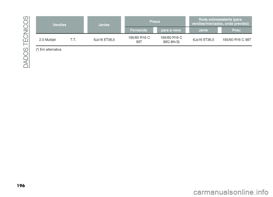 FIAT DOBLO COMBI 2019  Manual de Uso e Manutenção (in Portuguese) ���-���0��E��1�,�G�1��0
���	 �3�� ���� �`��
��� �(�
��� �,�	�� ��	�� �������
�� �7��� �
��� �����B��� ����	�� �	�
�� �� ������	�8 ��	� 