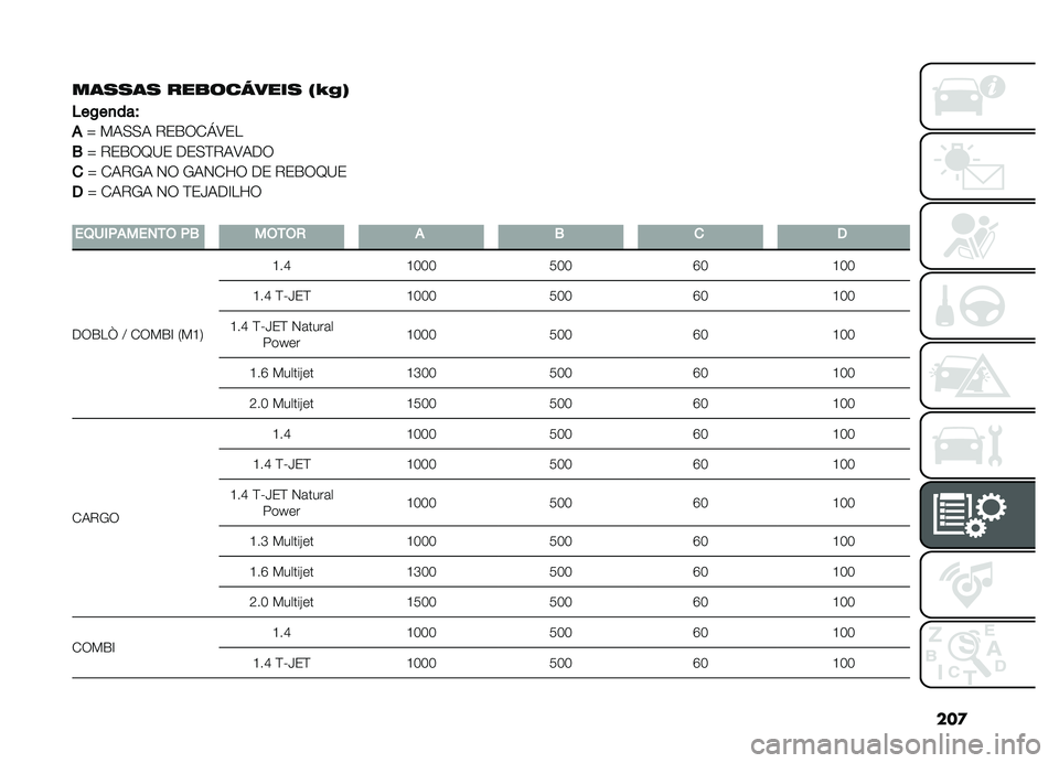 FIAT DOBLO COMBI 2019  Manual de Uso e Manutenção (in Portuguese) ���

��	���	� ������<���� �5�b�)�8
�4
��)��
���O
�%�h �!�-�0�0�- �8�2�3��1�S�A�2�D
�.
�h �8�2�3��H�B�2 ��2�0�E�8�-�A�-��
�

�h �1�-�8�/�- �,� �/�-�,�1�K� ��2 �8�2�3��H�B�2
