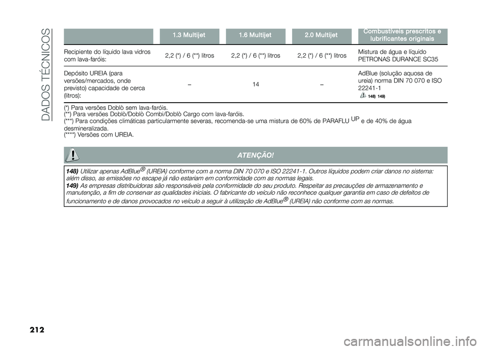 FIAT DOBLO COMBI 2019  Manual de Uso e Manutenção (in Portuguese) ���-���0��E��1�,�G�1��0
��� �D�#�F ������Q �� �D�#�I ������Q �� �J�#�E ������Q �� �
�	������"���� �� ���� ���	� �
���� ������
��� �	� ��