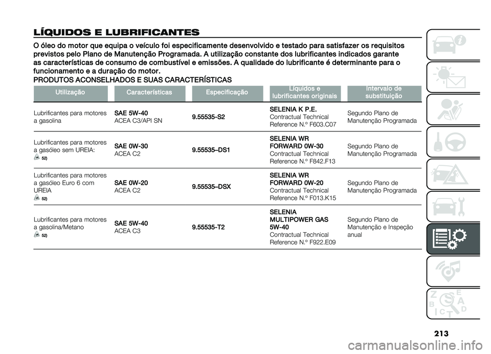 FIAT DOBLO COMBI 2019  Manual de Uso e Manutenção (in Portuguese) ���
�������� � ���������	��
��
�$�P���	��	��	��	�� ���� �����	���"����	��	��������������
�������
��	�����	��������	������
