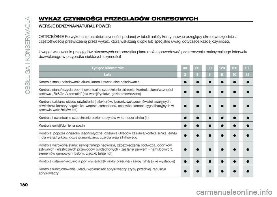 FIAT DOBLO COMBI 2021  Instrukcja obsługi (in Polish) ���T�E�K�,�.�A��G��+��:�E�9�D�*�A�-�/�A
��	�����
� ��������� �	�
�������� ���
������� ��/�2��<�/ �A�/�-�=�:�-�(�G�-�(�,�1�2�(�0 �	�+��/�2
��E�?�D�(�9�1�9�:�G�9