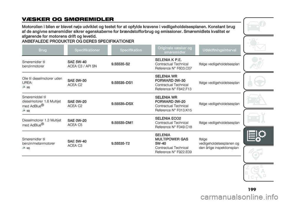 FIAT DOBLO COMBI 2020  Brugs- og vedligeholdelsesvejledning (in Danish) ���
��
���� �� �������
���� �3���� ����� � ����� �� ������ ��!�# � ��	��� ��� �� ���
��� ��� �� ������	� � � ����� � ���