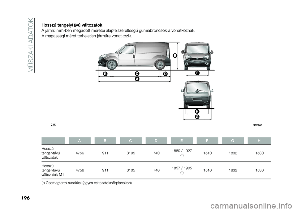 FIAT DOBLO COMBI 2021  Kezelési és karbantartási útmutató (in Hungarian) ��<�V�H�F�!��>��!��!�D�6�
���	�U����� ����
������ � � ���������
�! ����� ���K��� �����#��� ������� ������������������ ��%���