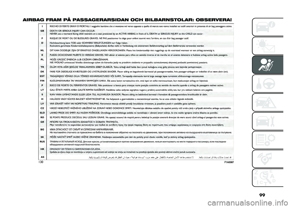 FIAT DOBLO COMBI 2020  Drift- och underhållshandbok (in Swedish) ��
�
����
� ���
� �� ��
�
�
�
����
��
���
� ��� �����
���
����
��M ���
������
�
���
��;�$�<�=�C�B   
