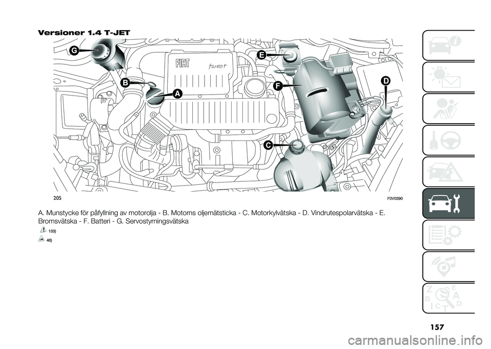 FIAT DOBLO COMBI 2020  Drift- och underhållshandbok (in Swedish) ���

��%�(�#�!�"��%�( �?�8�C �����
���
��<��<�=�D�<
�4� ��
���	� �
�� ��� ���� ������ �� ���	�����!� �& �:� ���	���� ���!����	��	��
�� �& �;� 