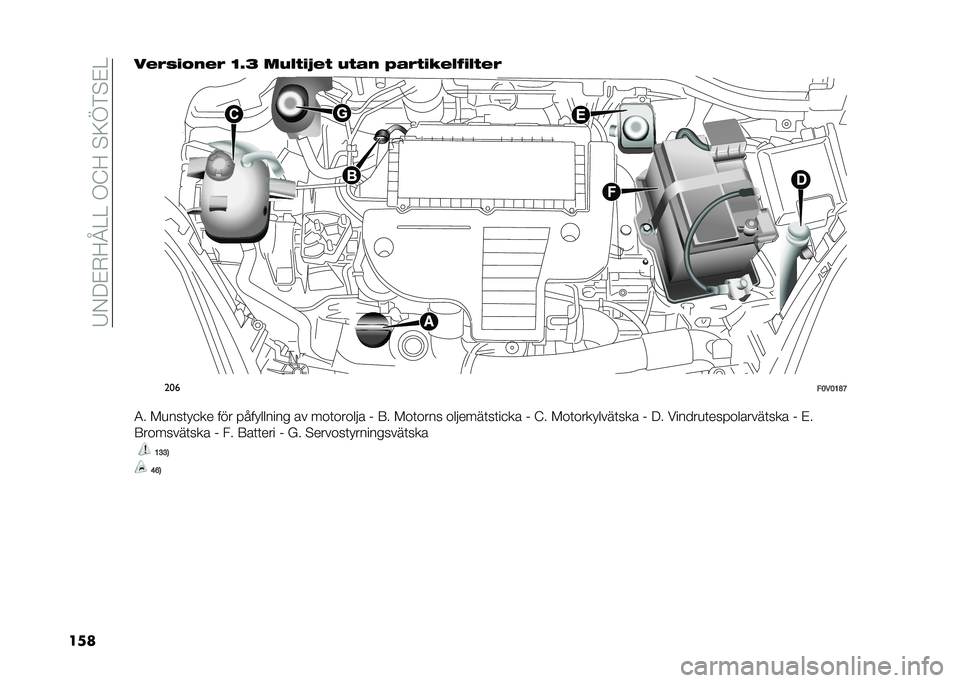 FIAT DOBLO COMBI 2020  Drift- och underhållshandbok (in Swedish) ��7�-��%�+�<�H�>�>��,�;�<��#�9�B��#�%�>
�����%�(�#�!�"��%�( �?�8�B ���&� �!�>�%�  �� �� �+��(� �!��%�&�$�!�&� �%�(
���
��<��<�;�C�B
�4� ��
���	� �
�� ��� ���� ����