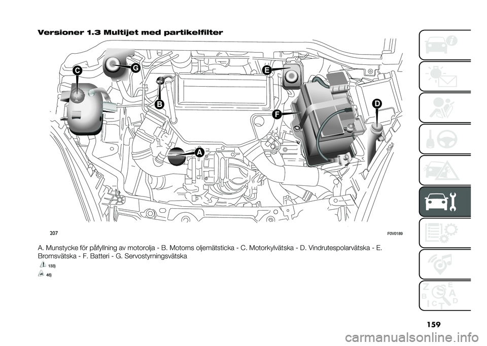 FIAT DOBLO COMBI 2020  Drift- och underhållshandbok (in Swedish) ���
��%�(�#�!�"��%�( �?�8�B ���&� �!�>�%�  �*�%�- �+��(� �!��%�&�$�!�&� �%�(
���
��<��<�;�C�D
�4� ��
���	� �
�� ��� ���� ������ �� ���	�����!� �& �:� ���	�