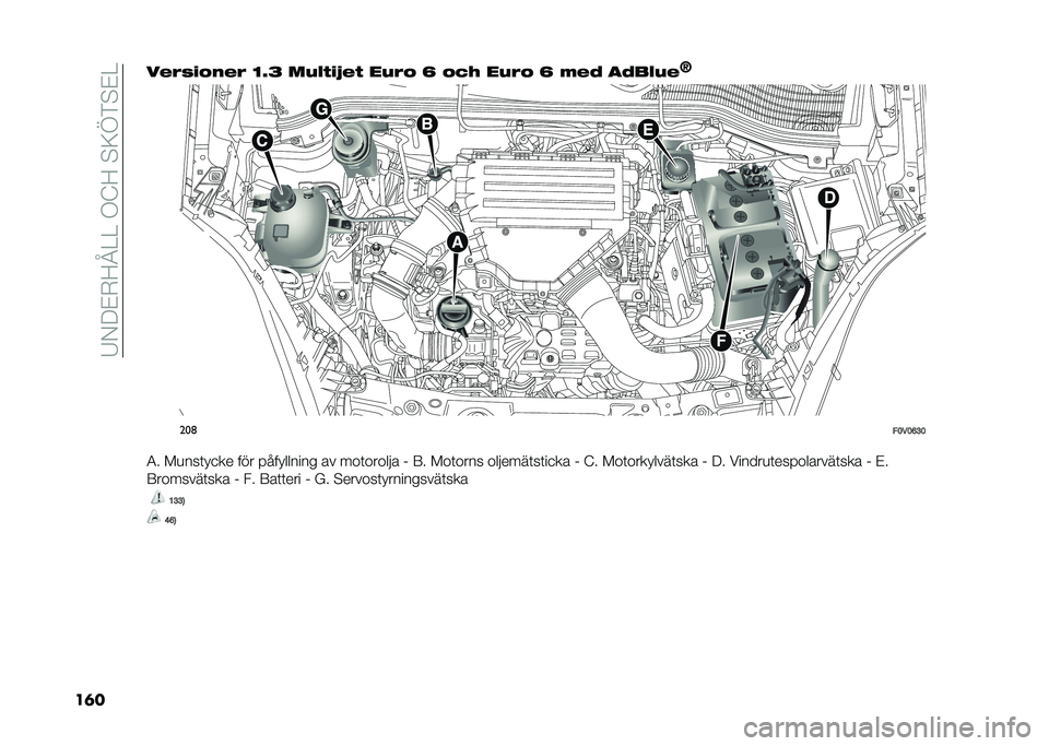 FIAT DOBLO COMBI 2020  Drift- och underhållshandbok (in Swedish) ��7�-��%�+�<�H�>�>��,�;�<��#�9�B��#�%�>
��	���%�(�#�!�"��%�( �?�8�B ���&� �!�>�%�  ���(�" �E �"�7�6 ���(�" �E �*�%�- �
�-��&��%
�P���	
��<��<�@�=�<
�4� ��
���	� �
�� ��� 