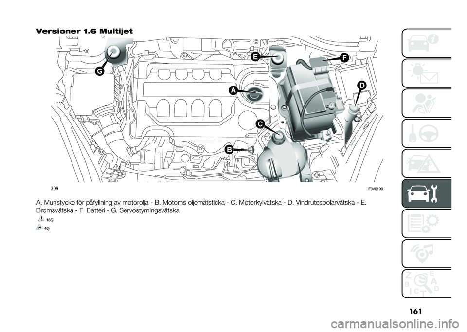 FIAT DOBLO COMBI 2020  Drift- och underhållshandbok (in Swedish) ��	�
��%�(�#�!�"��%�( �?�8�E ���&� �!�>�%� 
���

��<��<�;�D�<
�4� ��
���	� �
�� ��� ���� ������ �� ���	�����!� �& �:� ���	���� ���!����	��	��
�� �&