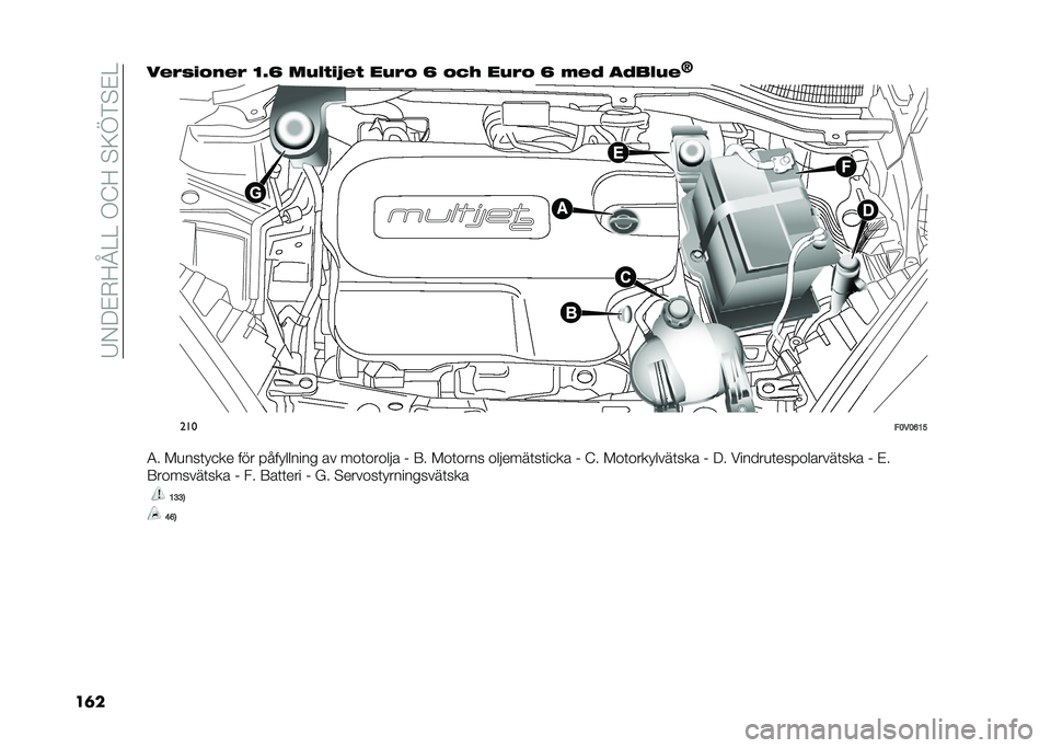 FIAT DOBLO COMBI 2020  Drift- och underhållshandbok (in Swedish) ��7�-��%�+�<�H�>�>��,�;�<��#�9�B��#�%�>
��	���%�(�#�!�"��%�( �?�8�E ���&� �!�>�%�  ���(�" �E �"�7�6 ���(�" �E �*�%�- �
�-��&��%
�P���
��<��<�@�;�?
�4� ��
���	� �
�� ��� 