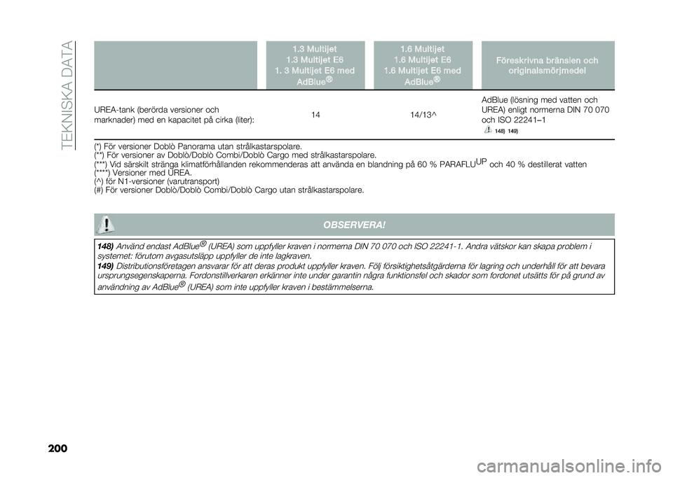 FIAT DOBLO COMBI 2021  Drift- och underhållshandbok (in Swedish) ���%�9�-�$�#�9�4���4��4
��� �;��= �/�����E �
�
�;��= �/�����E �
� �+�@
�;� �= �/�����E �
� �+�@ ��
�

�$�
����
 �N �;��@ �/�����E �
�
�;��@ �/�����E �
� �+�@
