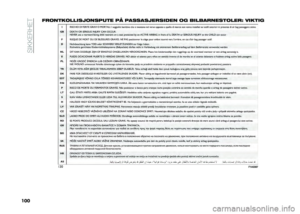FIAT DOBLO COMBI 2021  Drift- og vedlikeholdshåndbok (in Norwegian) ��"�#�9�9�$�*�:�$�6
�����
���
������������	�
� �� ���������
����� �� ������
����
����
�K ����
��
���
��=�$�>�?�E�D  