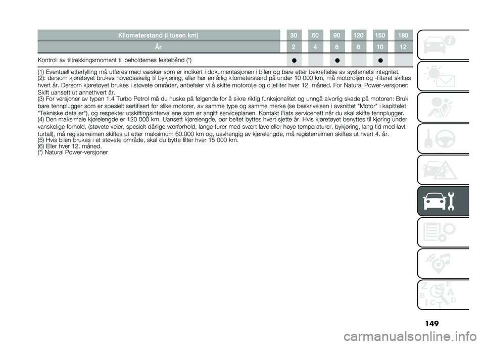FIAT DOBLO COMBI 2021  Drift- og vedlikeholdshåndbok (in Norwegian) ���� �������� ����	�
 �1� �����	 � ��2 �?�> �B�> �F�> �=�C�> �=�A�> �=�E�>
�� �C �@ �B �E �=�> �=�C
�9�	����	�� �� �����������
���	���� ��� ����	�