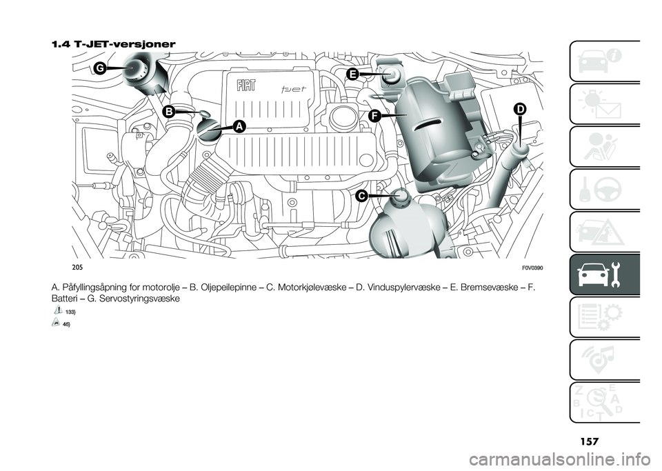 FIAT DOBLO COMBI 2021  Drift- og vedlikeholdshåndbok (in Norwegian) ���

�=�5�A �
����
��3�#��� �!��#�
���
��>�*�>�?�F�>
�4� �3��� �����
�������
 ��	� ��	��	��	��� ��(� �+������������� ��>� �5�	��	����!�����