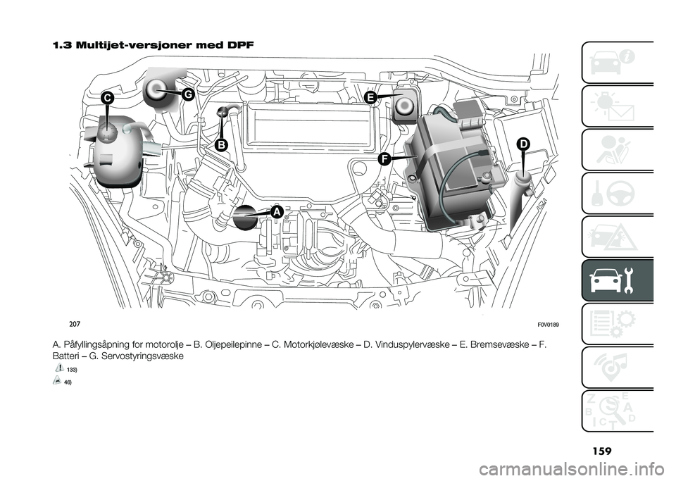 FIAT DOBLO COMBI 2021  Drift- og vedlikeholdshåndbok (in Norwegian) ���
�=�5�@ ���%�*�$� �#�*��3�#��� �!��#� �(�#�+ ���
���
��>�*�>�=�E�F
�4� �3��� �����
�������
 ��	� ��	��	��	��� ��(� �+������������� ��>� �5�	�