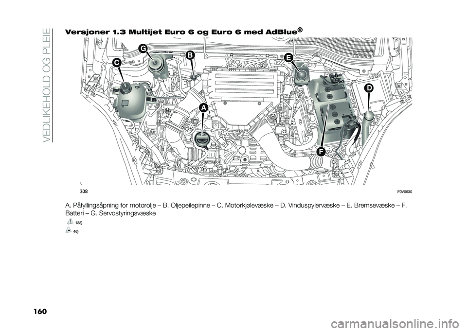 FIAT DOBLO COMBI 2021  Drift- og vedlikeholdshåndbok (in Norwegian) ���$��=�#�9�$�:�+�=���+���3�=�$�#�$
��	���#��� �!��#� �=�5�@ ���%�*�$� �#�* ����! �C �!�- ����! �C �(�#�+ ��+��%��#
�N���	
��>�*�>�B�?�>
�4� �3��� �����
������