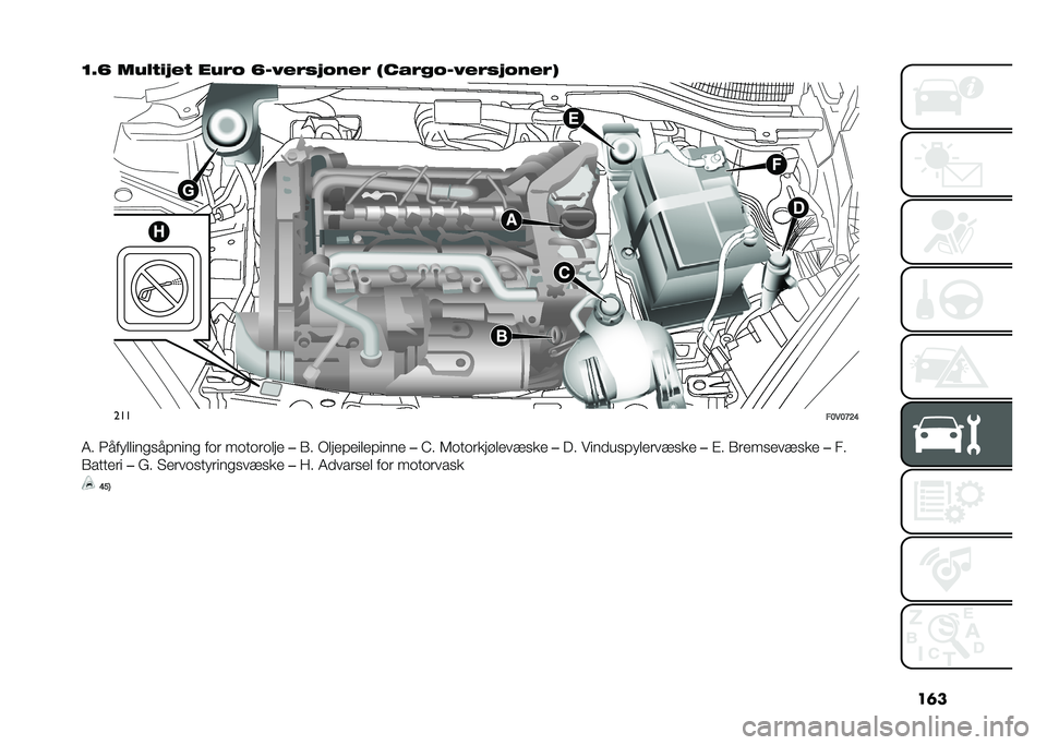 FIAT DOBLO COMBI 2021  Drift- og vedlikeholdshåndbok (in Norwegian) ��	�
�=�5�C ���%�*�$� �#�* ����! �C��3�#��� �!��#� �/��&��-�!��3�#��� �!��#��2
���
��>�*�>�D�C�@
�4� �3��� �����
�������
 ��	� ��	��	��	��� ��(� �+����