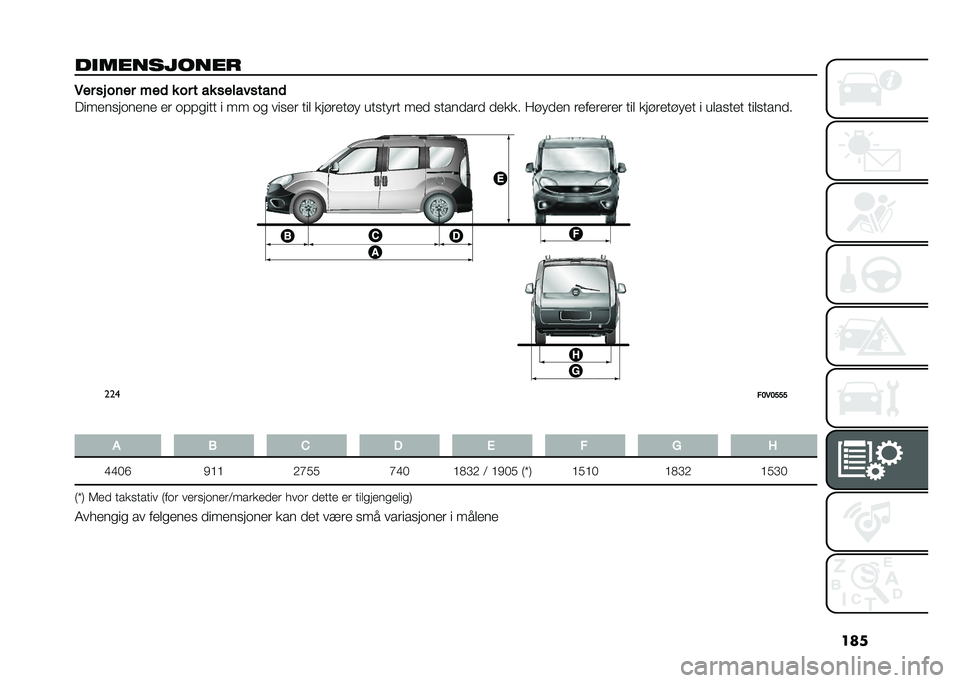 FIAT DOBLO COMBI 2021  Drift- og vedlikeholdshåndbok (in Norwegian) ���
�����������
 �*�� �� ��	�� ���
 � �� � �� ���������	�

��������	���� �� �	���
��� � �� �	�
 ����� ��� ���!����!�  ����� �