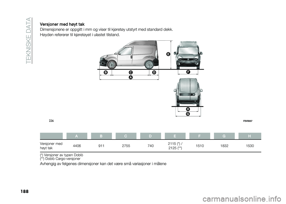 FIAT DOBLO COMBI 2021  Drift- og vedlikeholdshåndbok (in Norwegian) ��6�$�9��#�"�9�$���4�6�4
����*�� �� ��	�� ���
 ��� � ���
��������	���� �� �	���
��� � �� �	�
 ����� ��� ���!����!�  ����� �� ���
 ���
