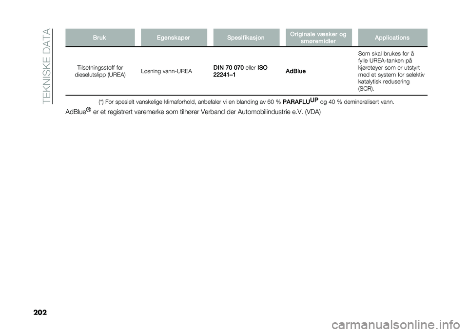 FIAT DOBLO COMBI 2021  Drift- og vedlikeholdshåndbok (in Norwegian) ��6�$�9��#�"�9�$���4�6�4
��� �-� �� �.���	�� ��!�� �%�!������ ��� ��	 �"� ����	��� ���� �� ��
���� ����
��� �$�!�!���3�����	�
�6�������