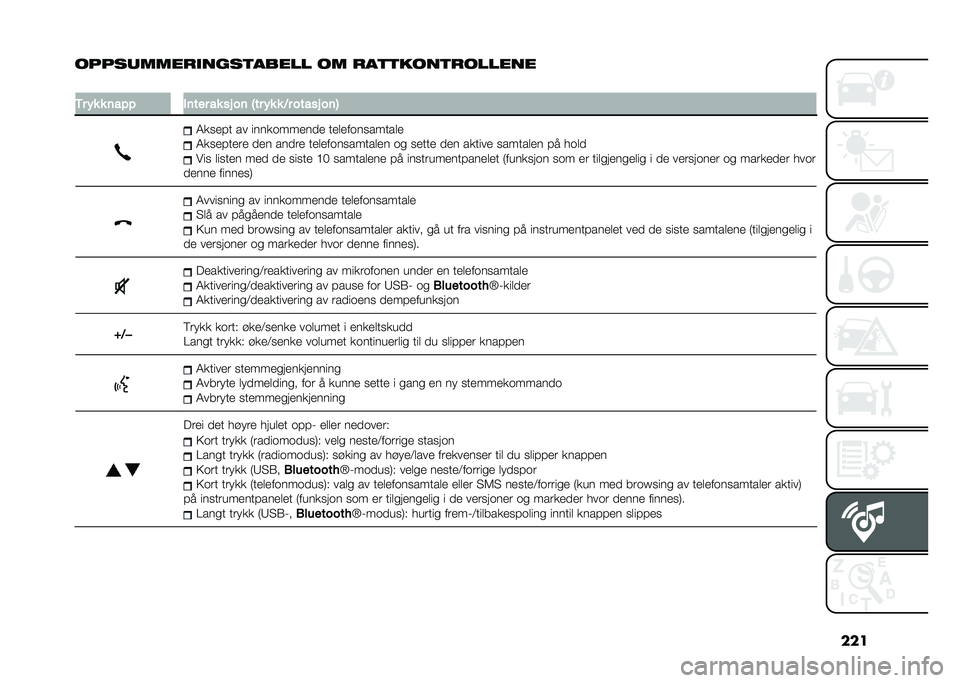 FIAT DOBLO COMBI 2021  Drift- og vedlikeholdshåndbok (in Norwegian) ���
�����	����
�����
����� �� �
��
�
����
�
������
�
�,� � � � �	��!�! ��	��� �� �� ��	 �1�� � � � �<� ����� ��	�2
�4����� �� �����	�
