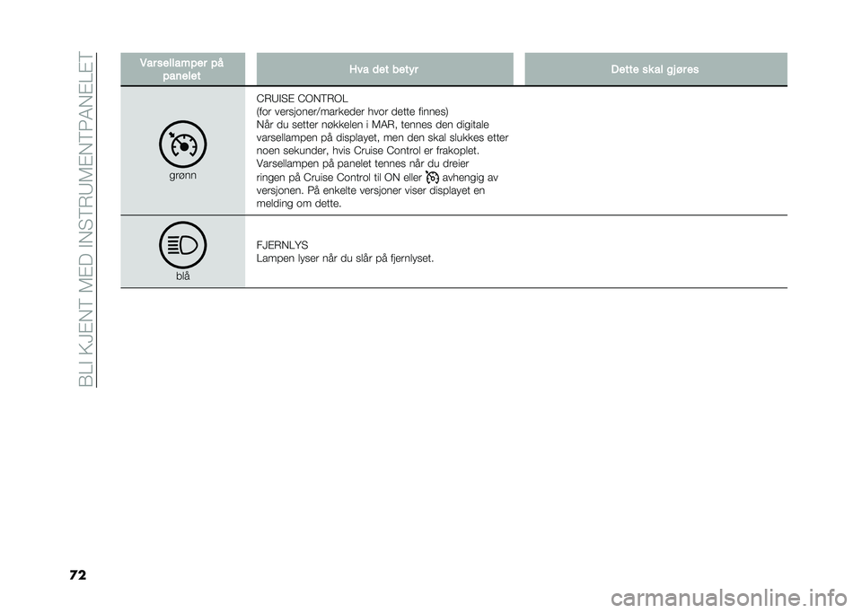 FIAT DOBLO COMBI 2021  Drift- og vedlikeholdshåndbok (in Norwegian) ��(�=�#��9�?�$��6��5�$���#��"�6�*�8�5�$��6�3�4��$�=�$�6
�
� �*�� �������!�� �!�
�!��	���� �8�� �
�� �
��� � ����� �� �� �� �� ��
�
��!��
�>�*�8�#�"�$