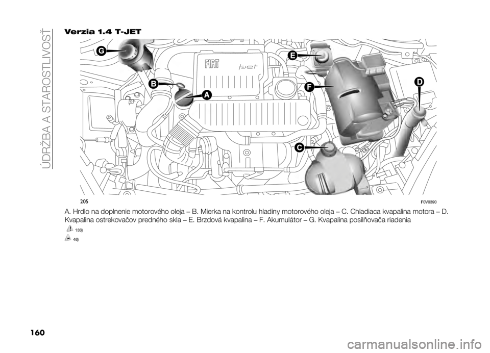 FIAT DOBLO COMBI 2019  Návod na použitie a údržbu (in Slovak) ��E��4�W�\�B��B��.�0�B�4�)�.�0�U�M�-�)�.�e
��	� ��0�3�.�-�, �P�E�T ��S���
���
��Q��Q�R�Y�Q
�B� �X���� �� ������	���	 �
�������&�!� ���	�� ��\� �C��	��� �