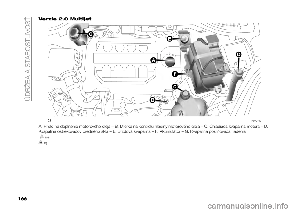 FIAT DOBLO COMBI 2019  Návod na použitie a údržbu (in Slovak) ��E��4�W�\�B��B��.�0�B�4�)�.�0�U�M�-�)�.�e
��	�	 ��0�3�.�-�0 �R�E�X ���4�1�-�7�0�1
���
��Q��Q�P�U�Q
�B� �X���� �� ������	���	 �
�������&�!� ���	�� ��\� �C��	�
