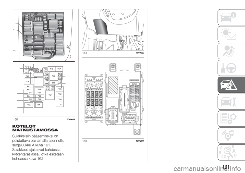 FIAT DOBLO COMBI 2018  Käyttö- ja huolto-ohjekirja (in in Finnish) KOTELOT
MATKUSTAMOSSA
Sulakkeisiin pääsemiseksi on
poistettava painamalla asennettu
suojaluukku A kuva 161.
Sulakkeet sijaitsevat kahdessa
kytkentärasiassa, jotka esitetään
kohdassa kuva 162.
160