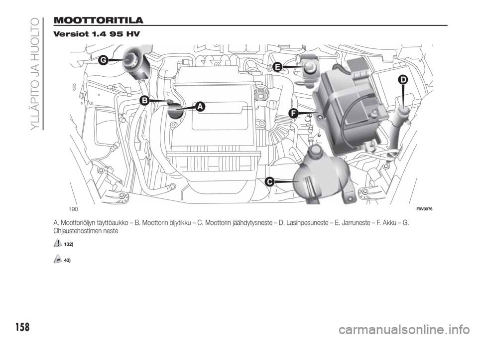 FIAT DOBLO COMBI 2018  Käyttö- ja huolto-ohjekirja (in in Finnish) MOOTTORITILA.
Versiot 1.4 95 HV
A. Moottoriöljyn täyttöaukko – B. Moottorin öljytikku – C. Moottorin jäähdytysneste – D. Lasinpesuneste – E. Jarruneste – F. Akku – G.
Ohjaustehostime