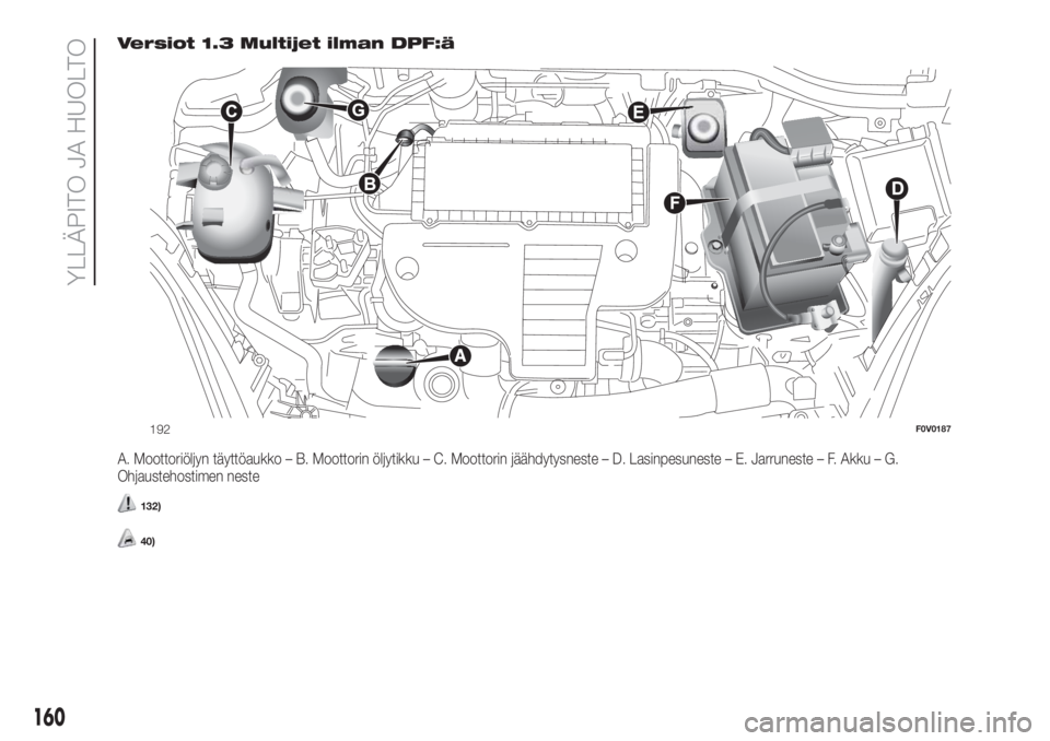 FIAT DOBLO COMBI 2018  Käyttö- ja huolto-ohjekirja (in in Finnish) Versiot 1.3 Multijet ilman DPF:ä
A. Moottoriöljyn täyttöaukko – B. Moottorin öljytikku – C. Moottorin jäähdytysneste – D. Lasinpesuneste – E. Jarruneste – F. Akku – G.
Ohjaustehosti