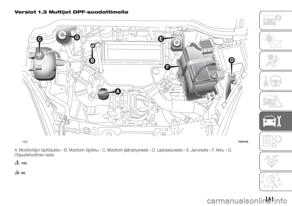 FIAT DOBLO COMBI 2018  Käyttö- ja huolto-ohjekirja (in in Finnish) Versiot 1.3 Multijet DPF-suodattimella
A. Moottoriöljyn täyttöaukko – B. Moottorin öljytikku – C. Moottorin jäähdytysneste – D. Lasinpesuneste – E. Jarruneste – F. Akku – G.
Ohjauste