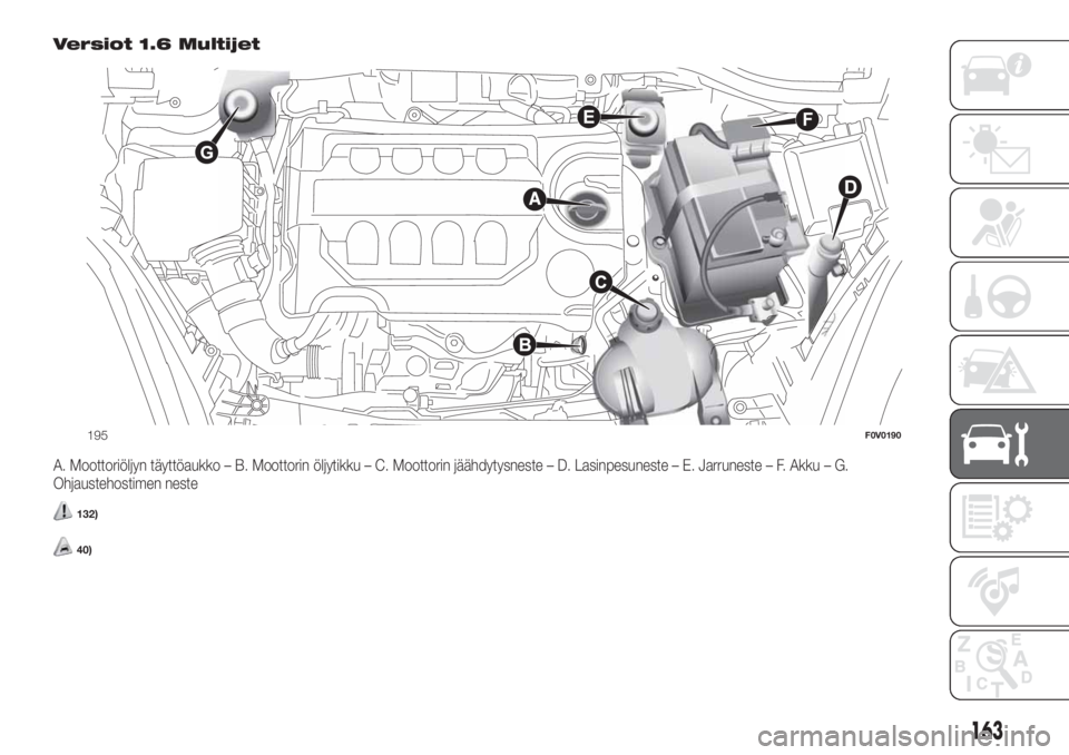 FIAT DOBLO COMBI 2018  Käyttö- ja huolto-ohjekirja (in in Finnish) Versiot 1.6 Multijet
A. Moottoriöljyn täyttöaukko – B. Moottorin öljytikku – C. Moottorin jäähdytysneste – D. Lasinpesuneste – E. Jarruneste – F. Akku – G.
Ohjaustehostimen neste
132