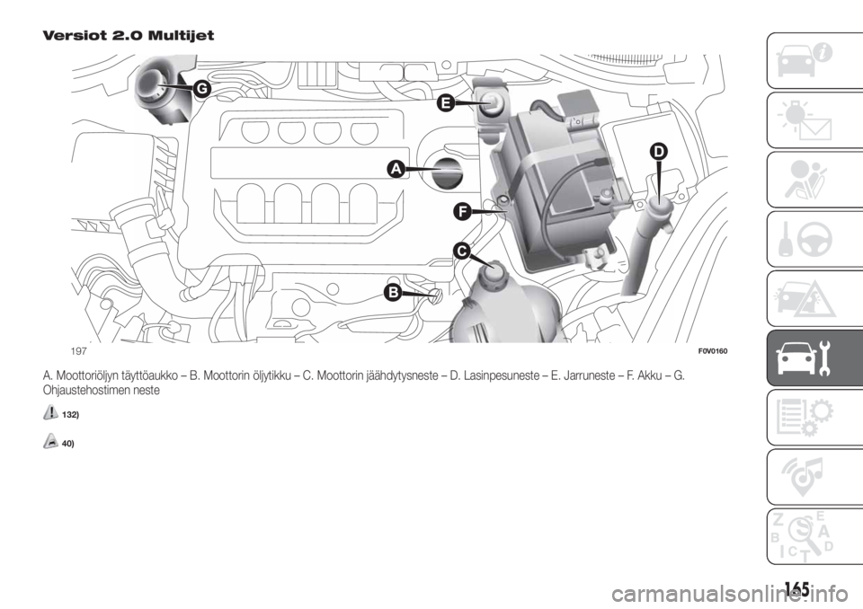 FIAT DOBLO COMBI 2018  Käyttö- ja huolto-ohjekirja (in in Finnish) Versiot 2.0 Multijet
A. Moottoriöljyn täyttöaukko – B. Moottorin öljytikku – C. Moottorin jäähdytysneste – D. Lasinpesuneste – E. Jarruneste – F. Akku – G.
Ohjaustehostimen neste
132