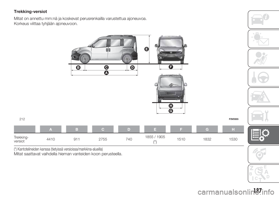 FIAT DOBLO COMBI 2018  Käyttö- ja huolto-ohjekirja (in in Finnish) Trekking-versiot
Mitat on annettu mm:nä ja koskevat perusrenkailla varustettua ajoneuvoa.
Korkeus viittaa tyhjään ajoneuvoon.
ABCDE FGH
Trekking-
versiot4410 911 2755 7401855 / 1905(*)1510 1832 153