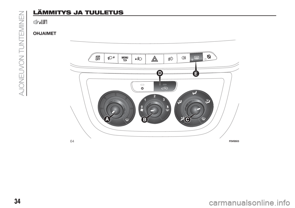 FIAT DOBLO COMBI 2018  Käyttö- ja huolto-ohjekirja (in in Finnish) LÄMMITYS JA TUULETUS
OHJAIMET
64F0V0503
34
AJONEUVON TUNTEMINEN 